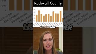 Hot Real Estate: Where's the Action? Under $200K & $1M Homes! #shorts