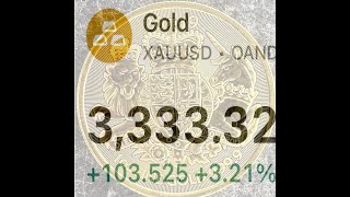Stocks, Bonds and the dollar down.  Gold is at record levels.  Foreign money is fleeing the USA.