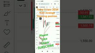 3 June Market Opening Position - Stock Market and Options Trading