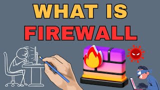 Firewall Explained | How Firewalls Protect Your Network