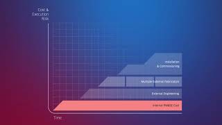 TechnipFMC iProduction™ Save Time and Cost