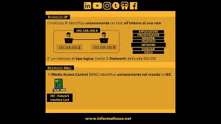 Indirizzo IP vs Indirizzo MAC