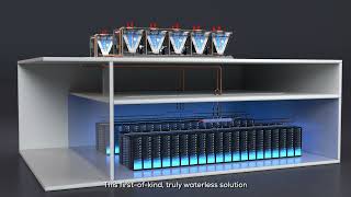 SyCool Z: Munters and ZutaCore waterless direct-to-chip data center cooling solution (short version)