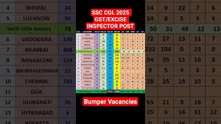 ssc cgl 2025 inspector vacancy #ssccgl2025 #exam #ssccgl #ssc