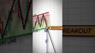 XAUUSD Trade: How to Trade the Bearish Flag Pattern – Full Analysis to Catch Big Moves