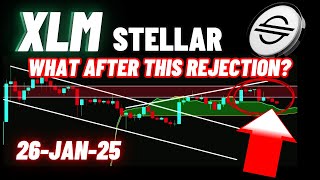 Stellar Lumens XLM Crypto Coin | What After This Rejection?