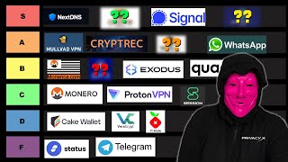 BEST And WORST PRIVACY TOOLS OF 2025! Linux, Windows, MAC - Tier List