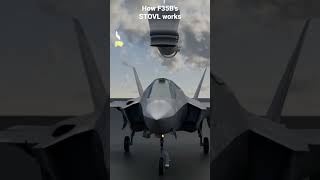 How the F35B's STOVL Works