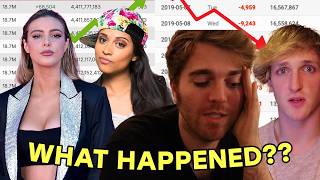 The Rise and Collapse of 2010s YouTubers