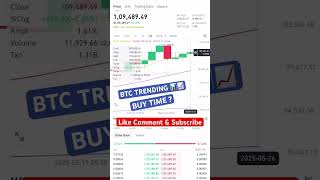 BTC TRENDING 📊📈 #bitcoin #crypto #cryptocurrency #trading #trending #bitcoinnews #bitcoinnews