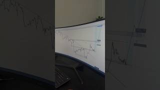 DXY Analysis #tradingstrategy #tradingsetup #trading