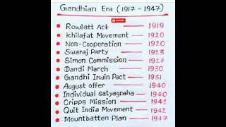 Gandhi Era #ShortsGk #Shortsgk #gkforupscprelims #upscprelims2022 #upsc #gk