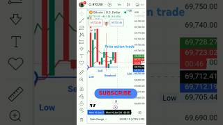 95% of New Traders  Will Lose  Money! New Traders Mistake #stockmarket ,#trap ,#priceaction #shorts