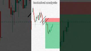 technical analysis #bearishflag #shorts #trading