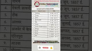 राजस्थान में 1857 की क्रांति के महत्वपूर्ण विद्रोह की तिथि #gk #rajasthangk #reet #upsc #4thgrade