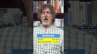 Collecting Social Security While Working -- A Deep Dive