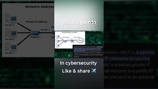 What is NAT ?! | explanation in cybersecurity #cybersecurity #fyp #education