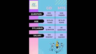 ssc gd vs mts || 🎯 gd /mts 📶 #gd  #mts