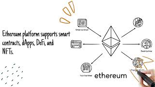 Bitcoin vs Ethereum – What’s the Difference
