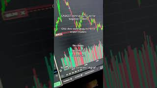 Comment “digital” to get access #technology #tradingforbeginners #makingmoneyonline
