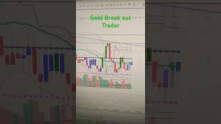 #profit #intradaystips #intradaytrading #sharemarket #banknifty #nifty #trading #tradingtechstreet