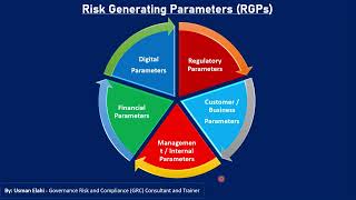 Risk Analytics | What are Risk Generating Parameters