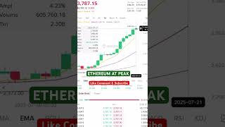ETHEREUM #eth #ethereum #cryptocurrency #crypto #cryptonews #cryptoworld #cryptomarket #trending