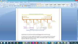 Cycle Time in Agile | How to reduce cycle time