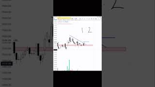 Best work formonday #intraday#beststocks #beststockstotrade  money management important to makemoney