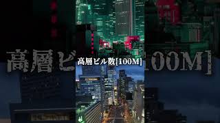 東京副都心 vs 大阪都心 都市全面対決！！ #比べてみた #強さ比べ #団体戦 #都市対決 #都市比較