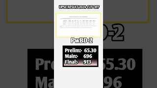 CUT OFF UPSC PwBD-2 RESULT 2024 #upsccutoff2024 #ias