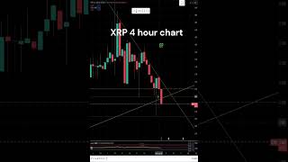 XRP 4 hr chart 1 17 24 #crypto #trading #xrp #xrptothemoon