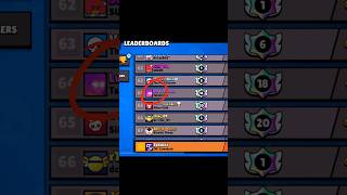 This Guy in the Leaderboard is Crazy… ☠️🔥 #brawlstars #supercell #virlashort #fyp #crazy #account