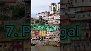 #countries #top10