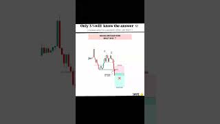 buy and sell 📈 #treding #trading #treader #chartpattern #real #stockmarketchart #buy #sell #tred