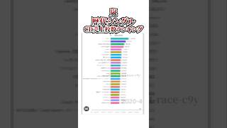 嵐シングルCD売上枚数ランキング #ランキング  #嵐