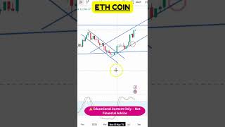 ETH  Coin Next Big Move – Must Watch Chart Update!
