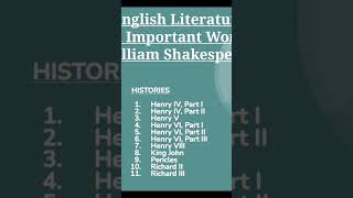 William Shakespeare's Most Important works