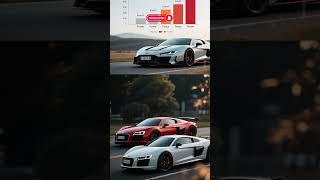 Cheapest Supercar You Can Buy Right Now 💰🔥#shorts #automobile #youtubeshorts