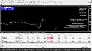 Live XAUUSD - GOLD - My Trading Strategy 25/8/2025