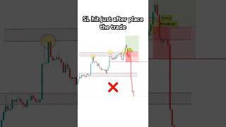 Mastering Chart Patterns for Perfect Entries | #tradingforbeginners #chartpatterns