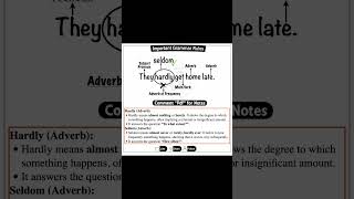 #SSCGrammar #GrammarRules #EnglishForSSC #SSCPreparation #ReelsForLearning #StudyReels