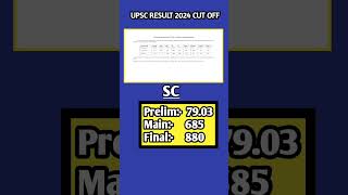 SC UPSC CUT OFF 2024 RESULT #UPSCCUTOFF2024