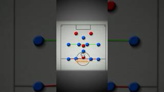 Pep Guardiola Pressing Explained