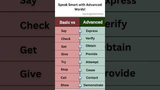 Upgrade Your English: Use These Smart Word Alternatives! 🔥| LearnEnglishwithHaizal