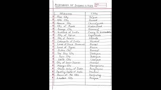 Nikenames of Indian Cities // #gk #importantgk //important for all exams
