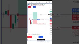Nifty Scalping-SL Hunting | 13 Aug |#shorts #nifty#scalping