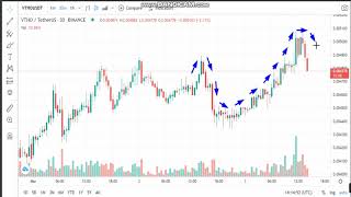 3-3-VeThor Token (VTHO)  News - Analysis Today-VTHO  Price chart. VTHO Latest Price