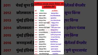 IPL (2008-2025) विजेता और उपविजेता टीम| Ipl Winners and runners up list 2008-2025 || #shorts