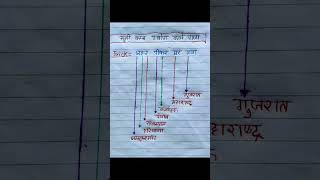 "Tricky GS Question Every Aspirant Must Try! 💡" #trendingnow #sscgdpreparation #tricky.
